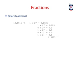 Fractions 
 Binary to decimal 
10.1011 => 1 x 2-4 = 0.0625 
1 x 2-3 = 0.125 
0 x 2-2 = 0.0 
1 x 2-1 = 0.5 
0 x 20 = 0.0 
...