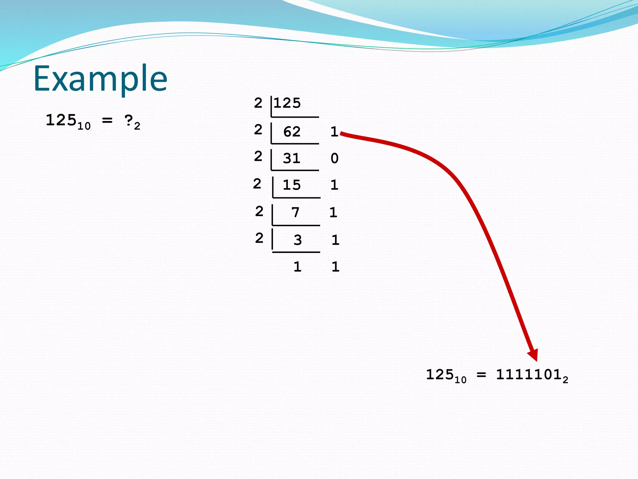 Example
12510 = ?2
2 125
62 12
31 02
15 12
7 12
3 12
1 1
2
1 1
12510 = 11111012
 