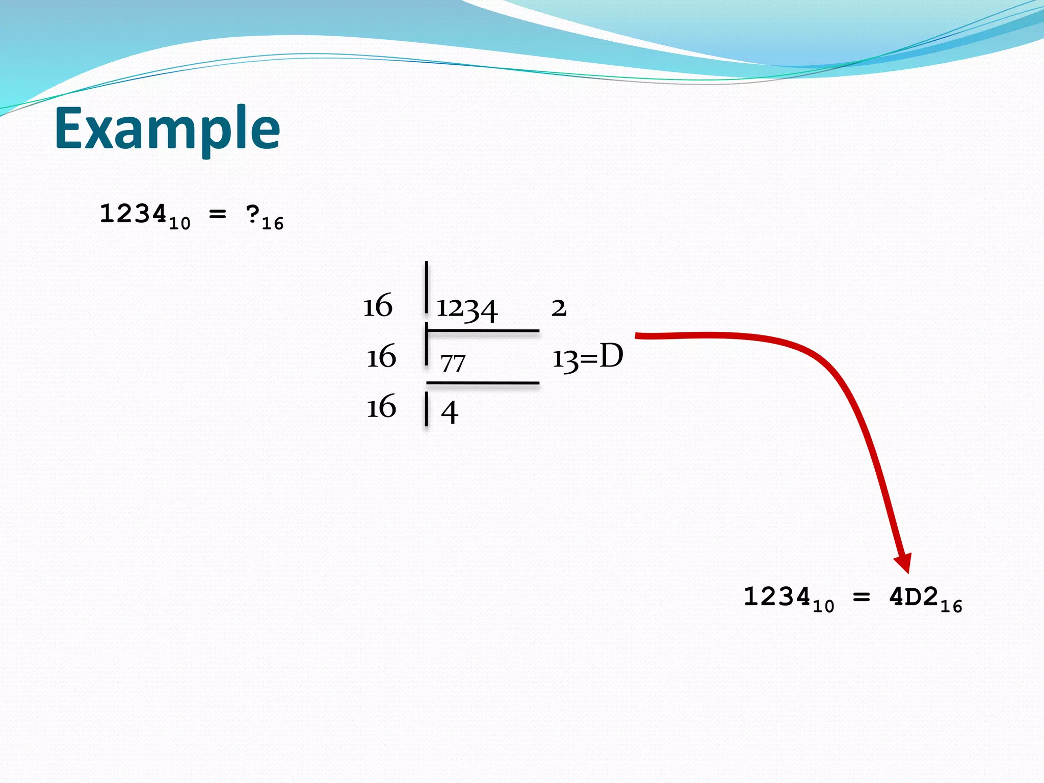 Example
16 1234 2
16 77 13=D
16 4
123410 = ?16
123410 = 4D216
 