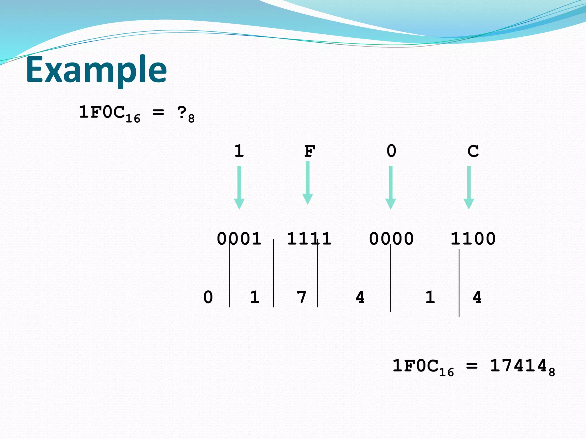 Example
1F0C16 = ?8
1 F 0 C
0001 1111 0000 1100
0 1 7 4 1 4
1F0C16 = 174148
 