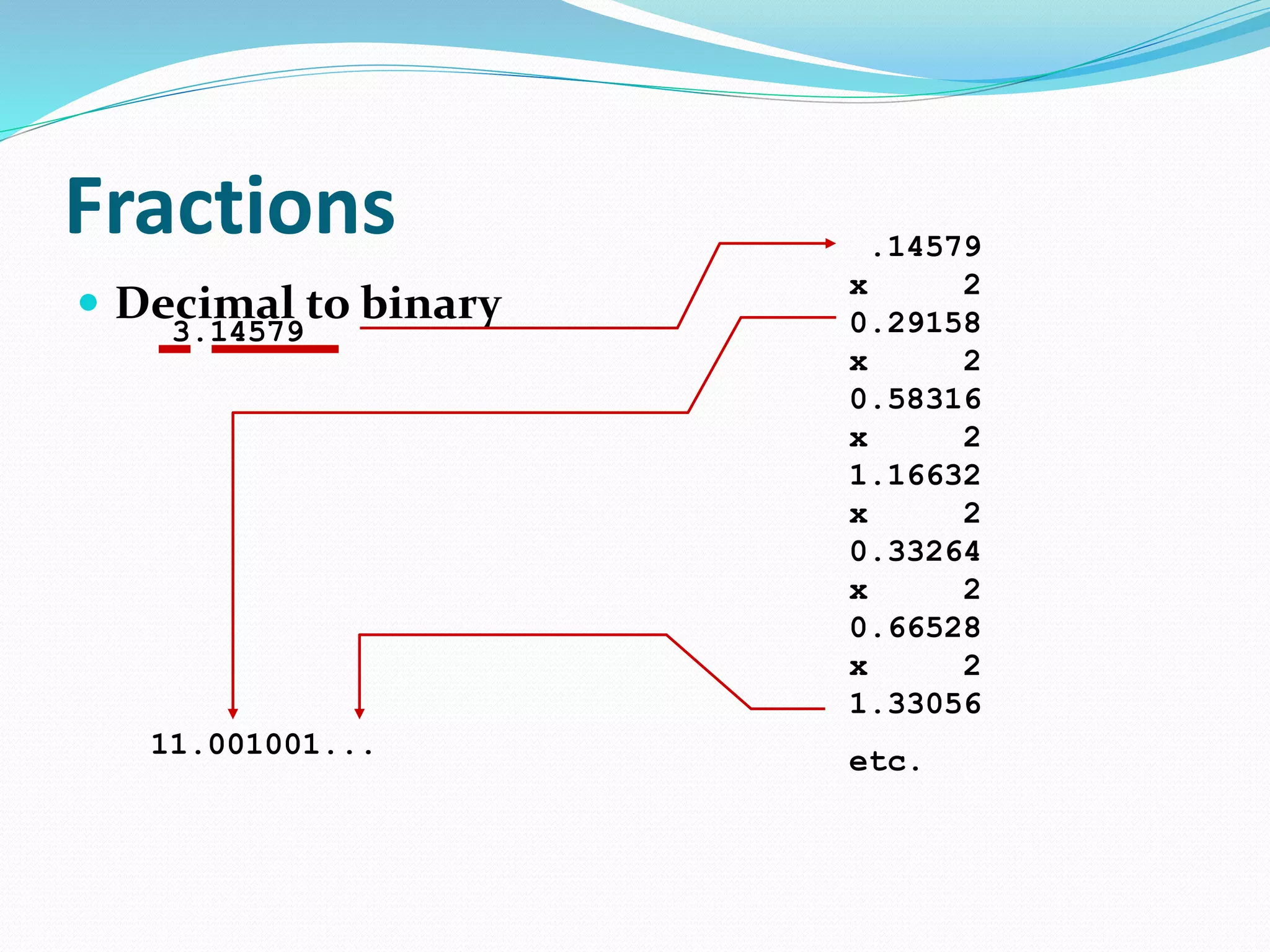 Fractions
 Decimal to binary
3.14579
.14579
x 2
0.29158
x 2
0.58316
x 2
1.16632
x 2
0.33264
x 2
0.66528
x 2
1.33056
etc.
11.001001...
 