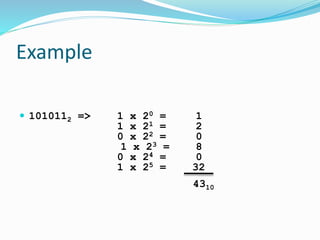 Example
 1010112 => 1 x 20 = 1
1 x 21 = 2
0 x 22 = 0
1 x 23 = 8
0 x 24 = 0
1 x 25 = 32
4310
 