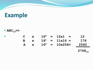 Example
 ABC16=>
 C x 160 = 12x1 = 12
B x 161 = 11x16 = 176
A x 162 = 10x256= 2560
274810
 