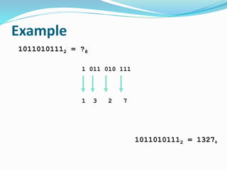Example
10110101112 = ?8
1 011 010 111
1 3 2 7
10110101112 = 13278
 