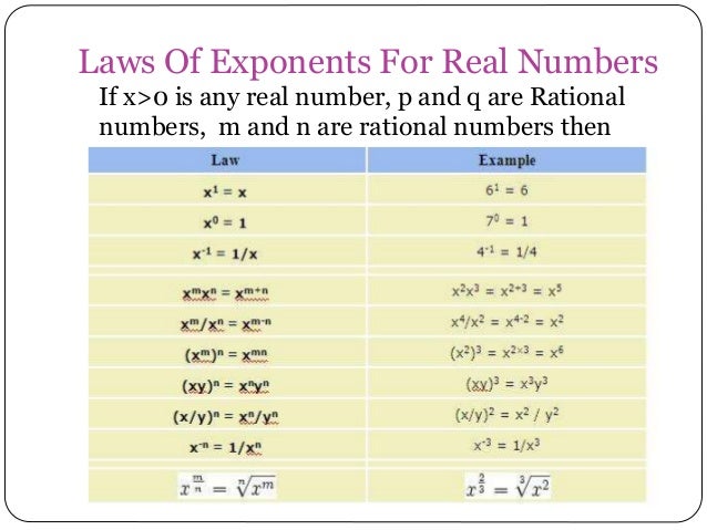 Number system