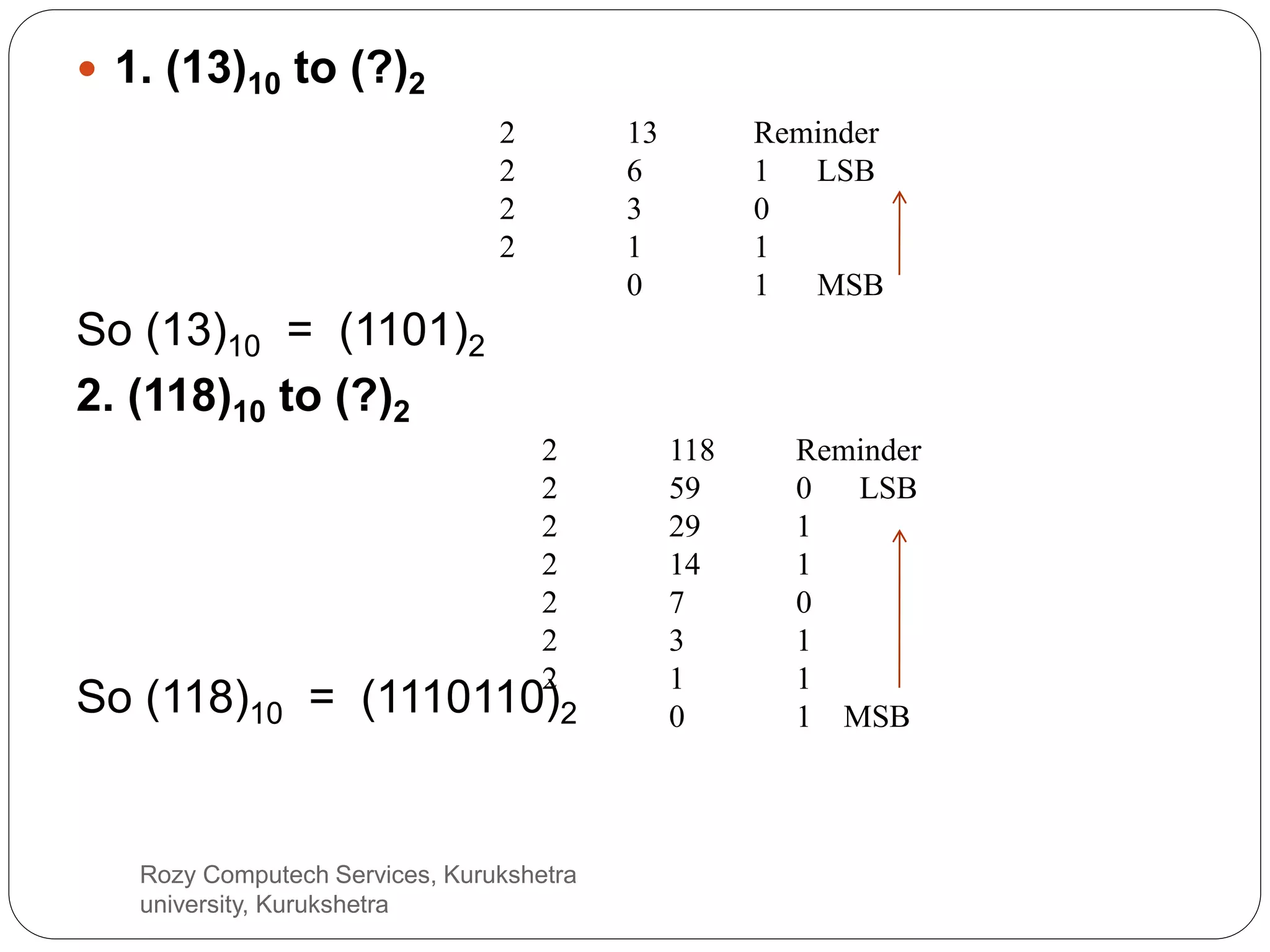 Number system | PPSX