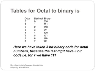Number system | PPSX