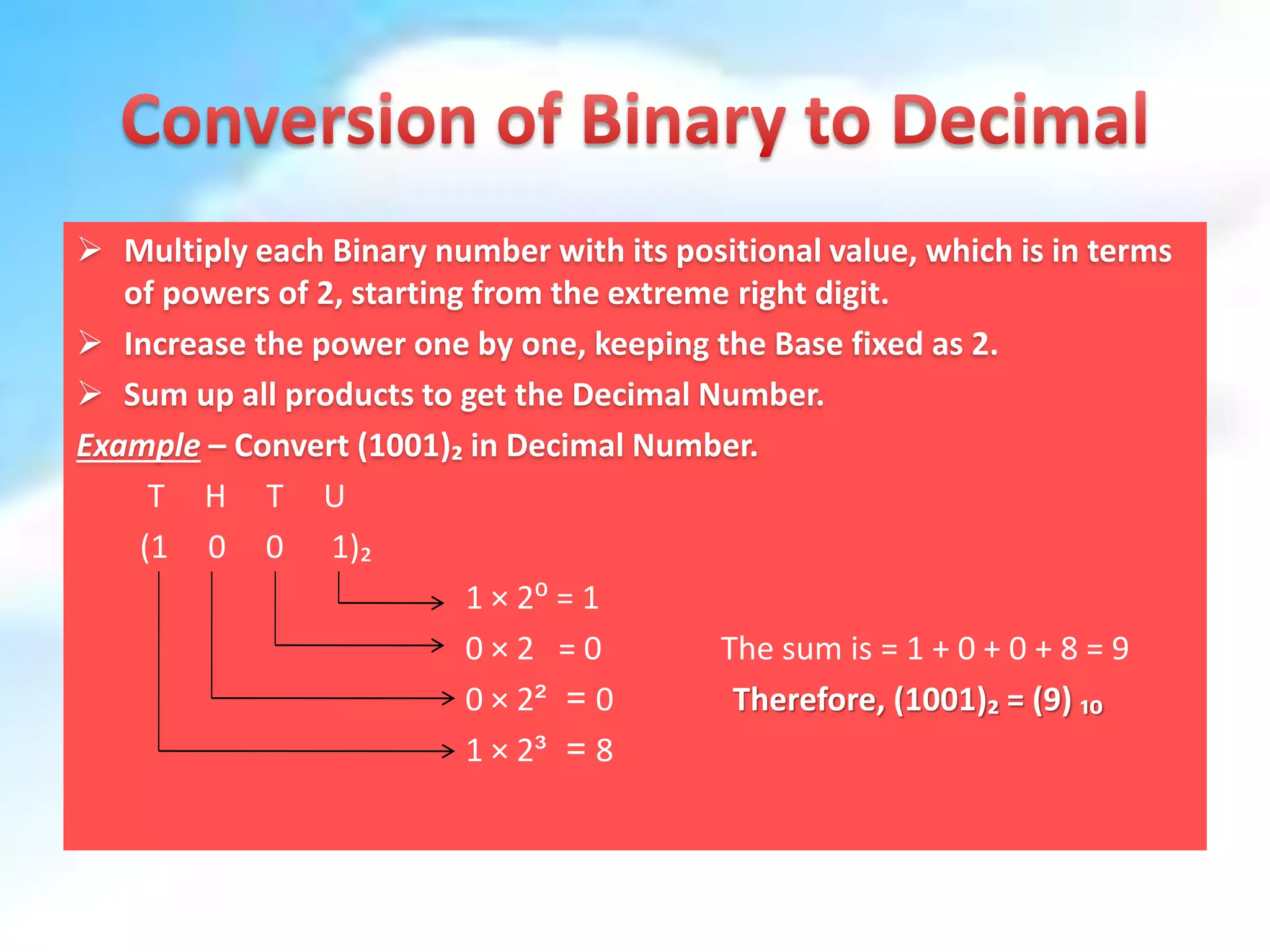  Multiply each Binary number with its positional value, which is in terms
of powers of 2, starting from the extreme right digit.
 Increase the power one by one, keeping the Base fixed as 2.
 Sum up all products to get the Decimal Number.
Example – Convert (1001)₂ in Decimal Number.
T H T U
(1 0 0 1)₂
1 × 2⁰ = 1
0 × 2 = 0 The sum is = 1 + 0 + 0 + 8 = 9
0 × 2² = 0 Therefore, (1001)₂ = (9) ₁₀
1 × 2³ = 8
 
