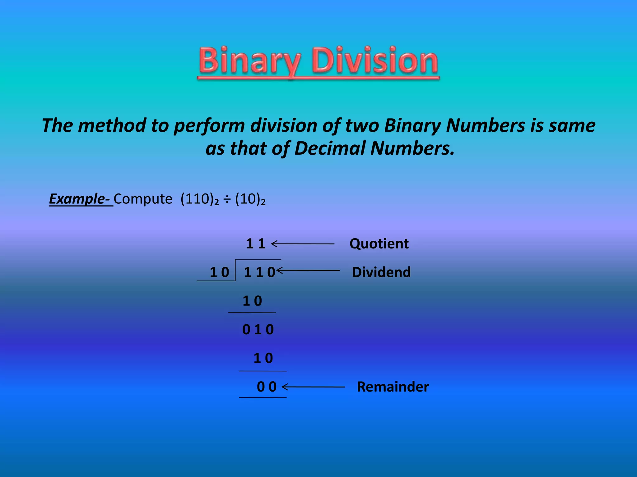 The method to perform division of two Binary Numbers is same
as that of Decimal Numbers.
Example- Compute (110)₂ ÷ (10)₂
1 1 Quotient
1 0 1 1 0 Dividend
1 0
0 1 0
1 0
0 0 Remainder
 