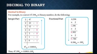 DECIMAL TO BINARY