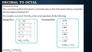 DECIMAL TO OCTAL