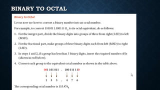 BINARY TO OCTAL