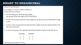BINARY TO HEXADECIMAL
 