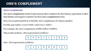 Number system | PPTX