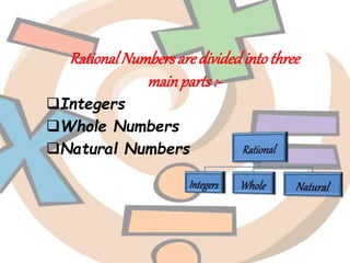 Number system | PPTX