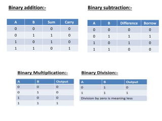 Number system | PPTX