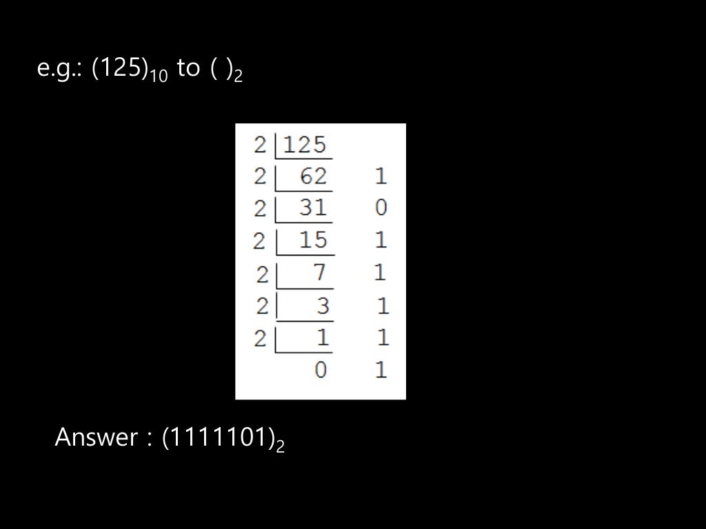Number system in Digital Electronics