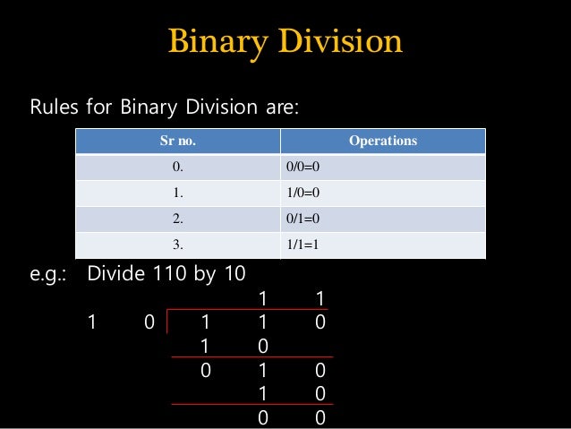 Number system in Digital Electronics