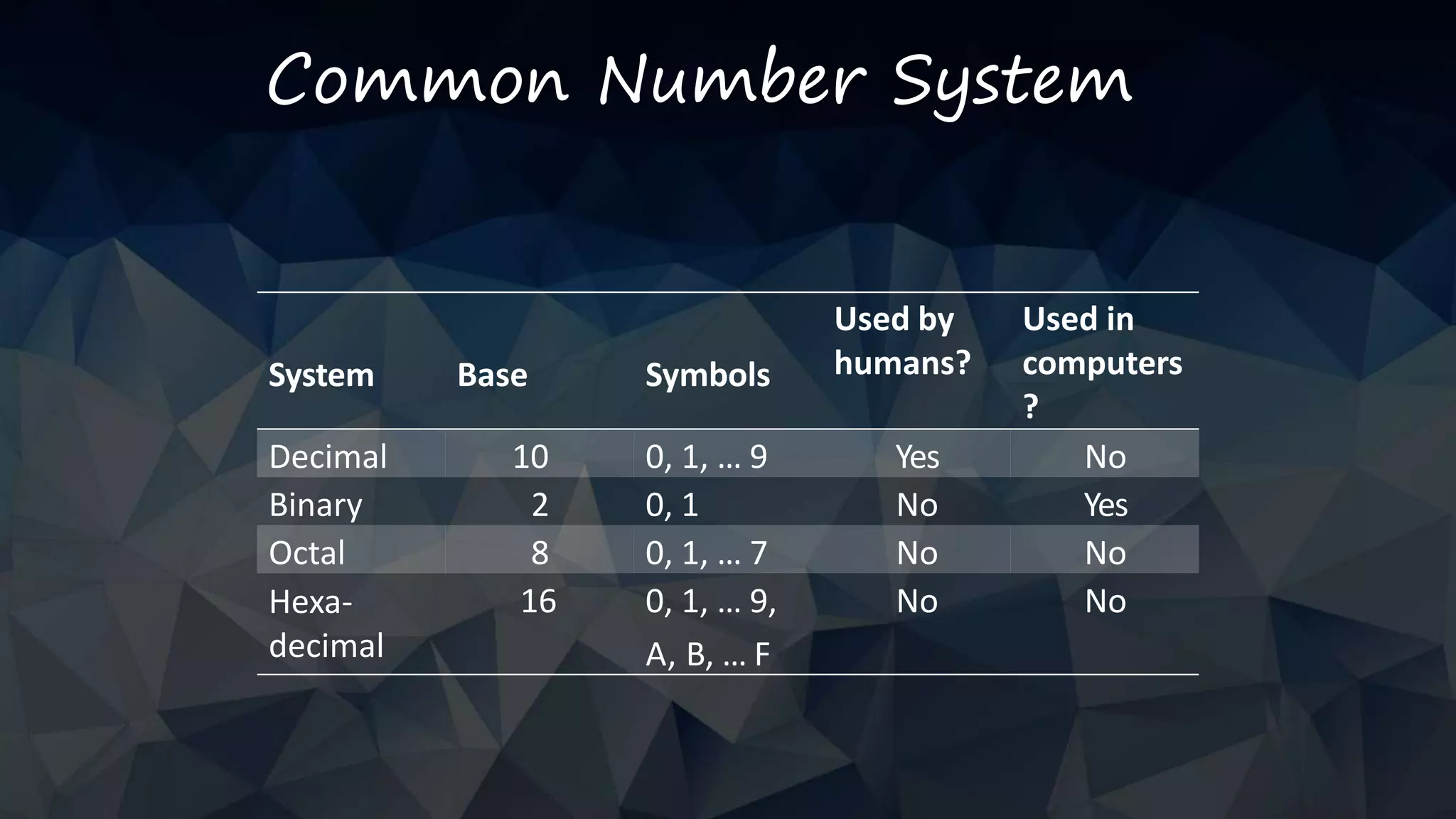 Number system | PPTX