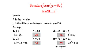 Structure form ( 31 – 80 )
N – 25 d
where,
N is the number
d is the difference between number and 50
For e.g.
1. 54 N = 54 d = 54 – 50 = 4
54 - 25 4 = 16
2. 73 N = 73 d = 73 – 50 = 23
73 – 25 = 48 23 = 529
carry = 5
2
29 16
2
2
53 29
 