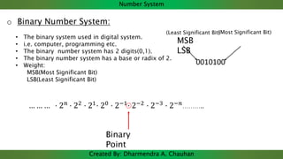 Number system | PPT