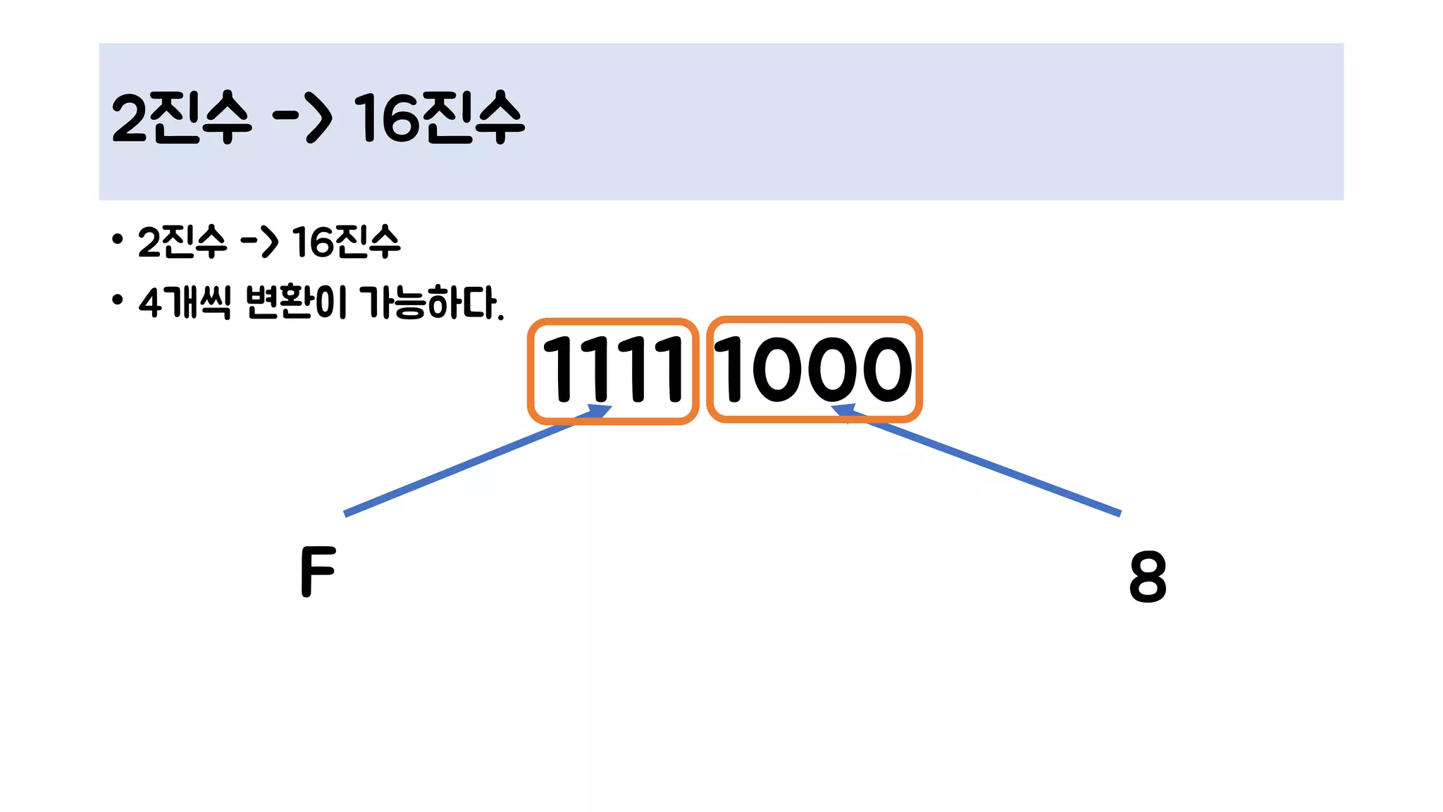 2진수 -> 16진수
• 2진수 -> 16진수
• 4개씩 변환이 가능하다.
1111 1000
F 8
 