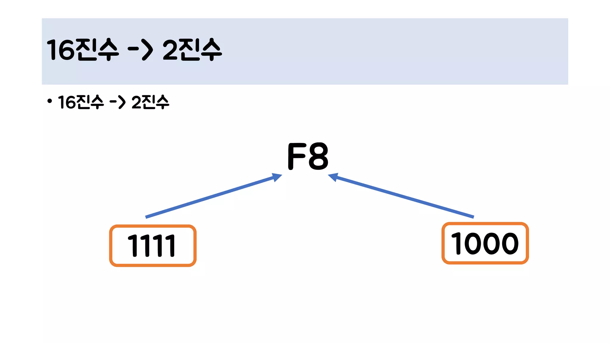 16진수 -> 2진수
• 16진수 -> 2진수
F8
1111 1000
 