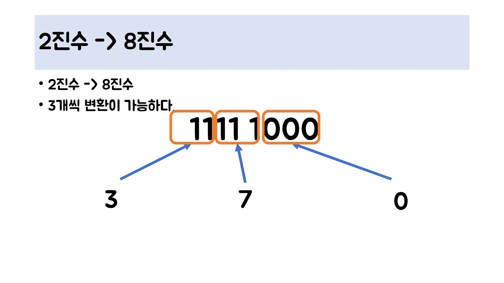 2진수 -> 8진수
• 2진수 -> 8진수
• 3개씩 변환이 가능하다.
1111 1000
3 07
 