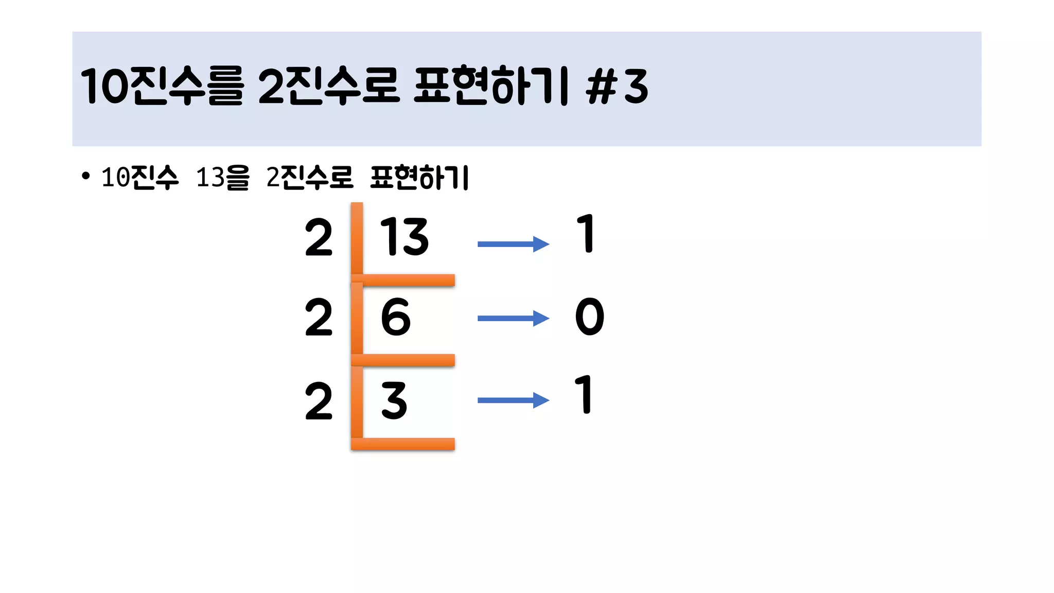 10진수를 2진수로 표현하기 #3
• 10진수 13을 2진수로 표현하기
132
62
32
1
0
1
 