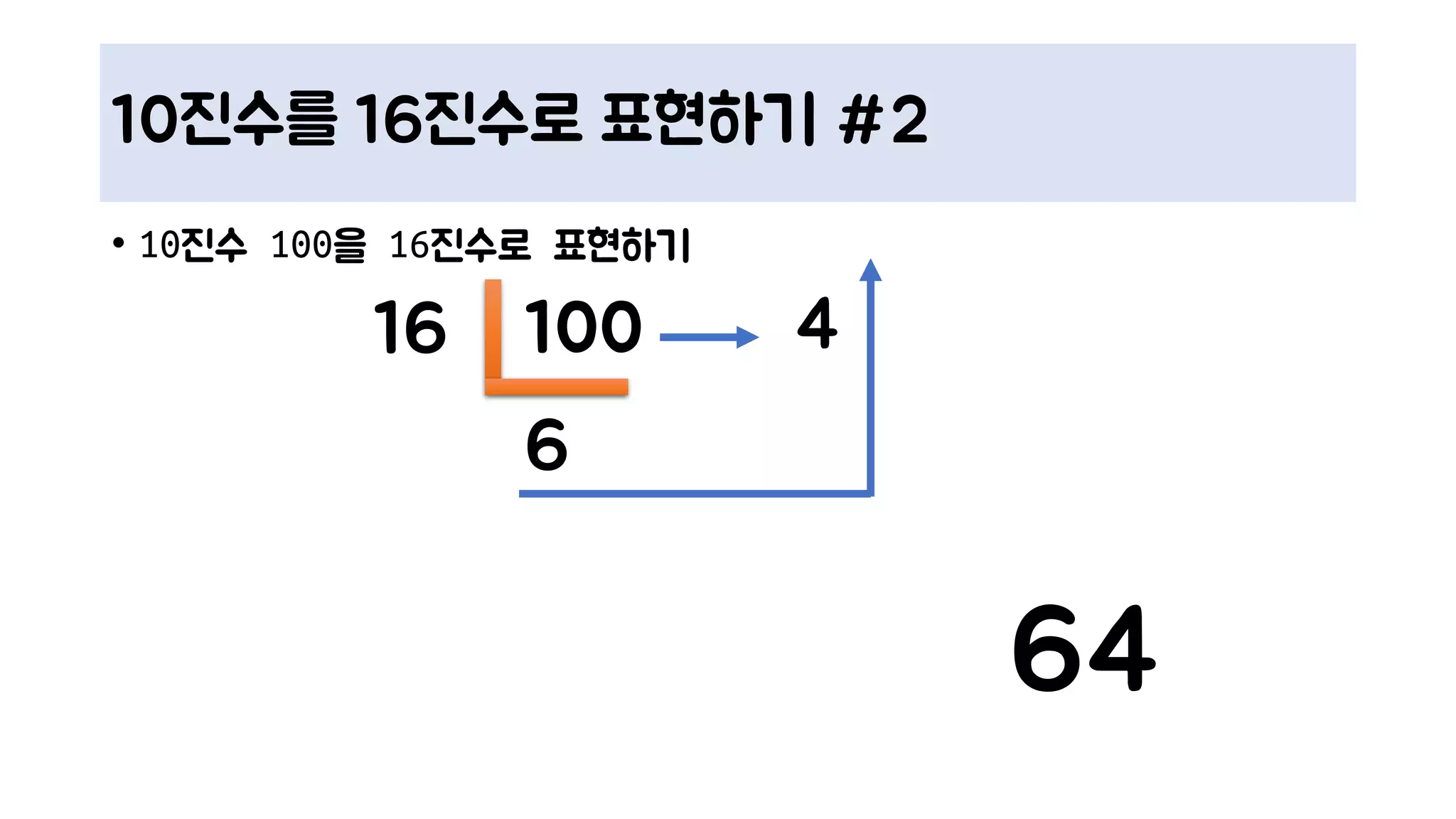 10진수를 16진수로 표현하기 #2
• 10진수 100을 16진수로 표현하기
10016 4
6
64
 