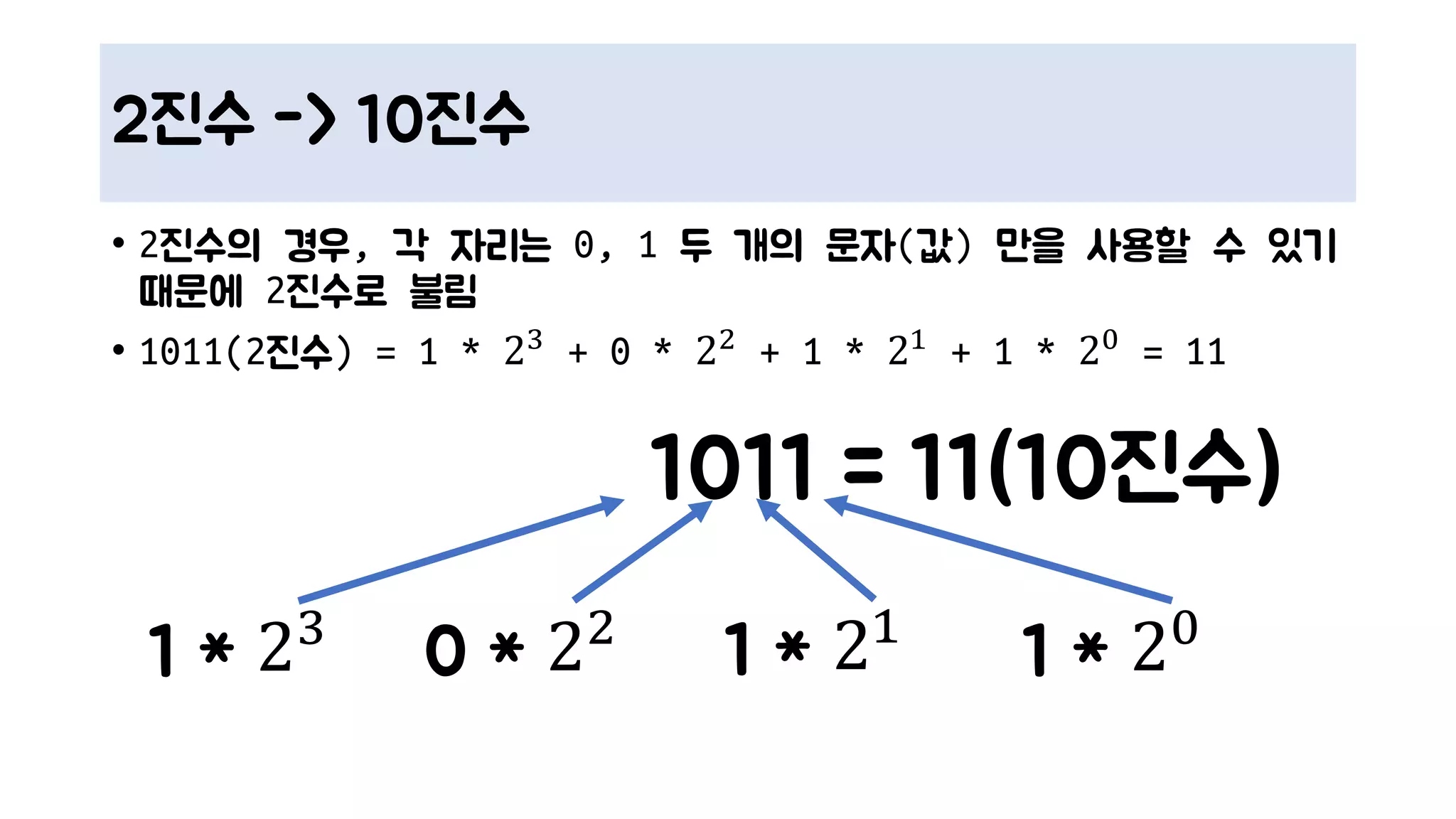 2진수 -> 10진수
• 2진수의 경우, 각 자리는 0, 1 두 개의 문자(값) 만을 사용할 수 있기
때문에 2진수로 불림
• 1011(2진수) = 1 * 23 + 0 * 22 + 1 * 21 + 1 * 20 = 11
1011 = 11(10진수)
1 * 23 0 * 22 1 * 21
1 * 20
 