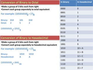 Number system | PPT