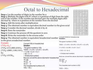 Number system | PDF | Computing | Technology & Computing