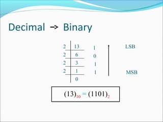 Number system | PPT