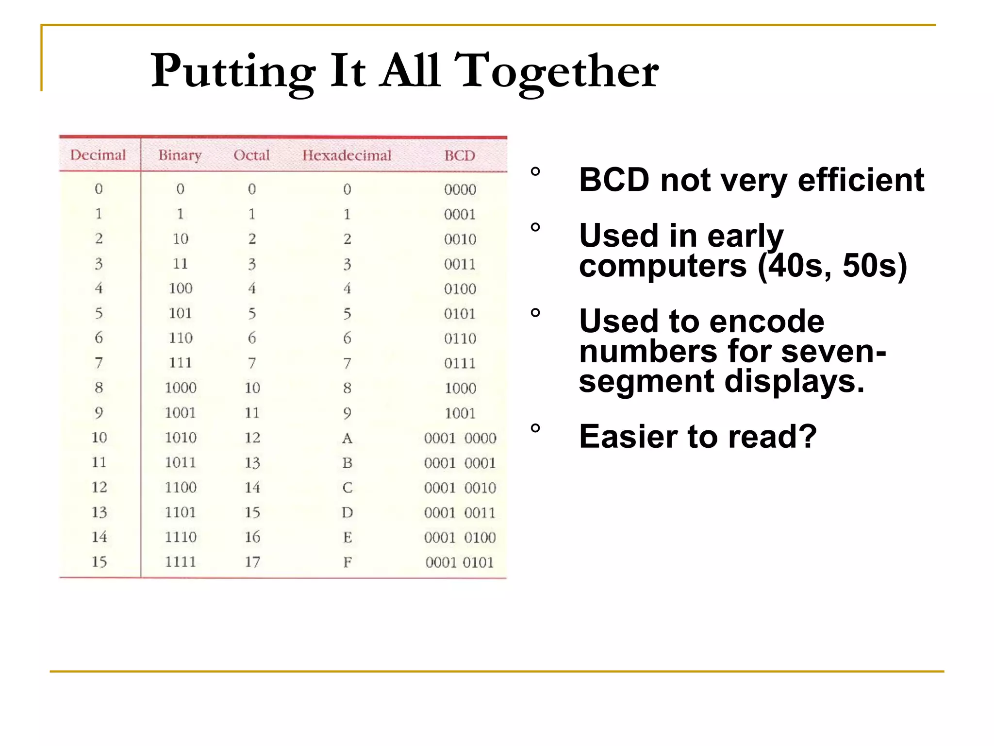 Putting It All Together
° BCD not very efficient
° Used in early
computers (40s, 50s)
° Used to encode
numbers for seven-
segment displays.
° Easier to read?
 