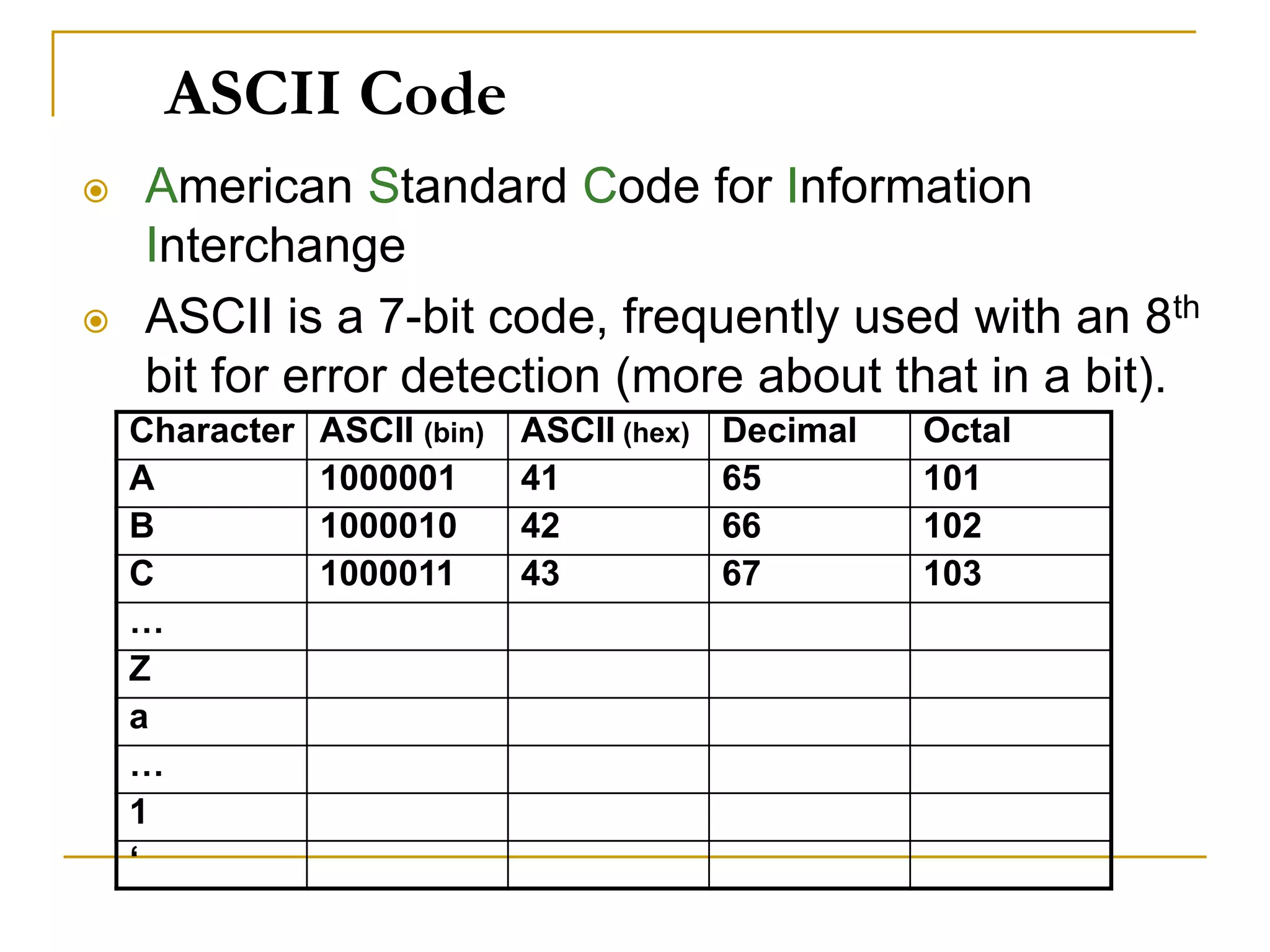 ASCII Code
 American Standard Code for Information
Interchange
 ASCII is a 7-bit code, frequently used with an 8th
bit for error detection (more about that in a bit).
Character ASCII (bin) ASCII (hex) Decimal Octal
A 1000001 41 65 101
B 1000010 42 66 102
C 1000011 43 67 103
…
Z
a
…
1
‘
 
