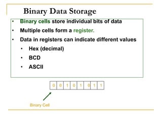 Binary Data Storage
• Binary cells store individual bits of data
• Multiple cells form a register.
• Data in registers can indicate different values
• Hex (decimal)
• BCD
• ASCII
Binary Cell
0 0 1 0 1 0 1 1
 