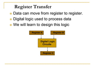 Register Transfer
 Data can move from register to register.
 Digital logic used to process data
 We will learn to design this logic
Register A Register B
Register C
Digital Logic
Circuits
 