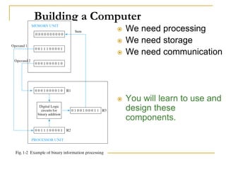Building a Computer
 We need processing
 We need storage
 We need communication
 You will learn to use and
design these
components.
 