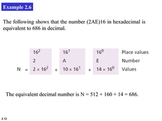 Number system | PPT
