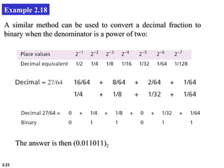 2.23
Example 2.18
A similar method can be used to convert a decimal fraction toA similar method can be used to convert a decimal fraction to
binary when the denominator is a power of two:binary when the denominator is a power of two:
The answer is then (0.011011)The answer is then (0.011011)22
 