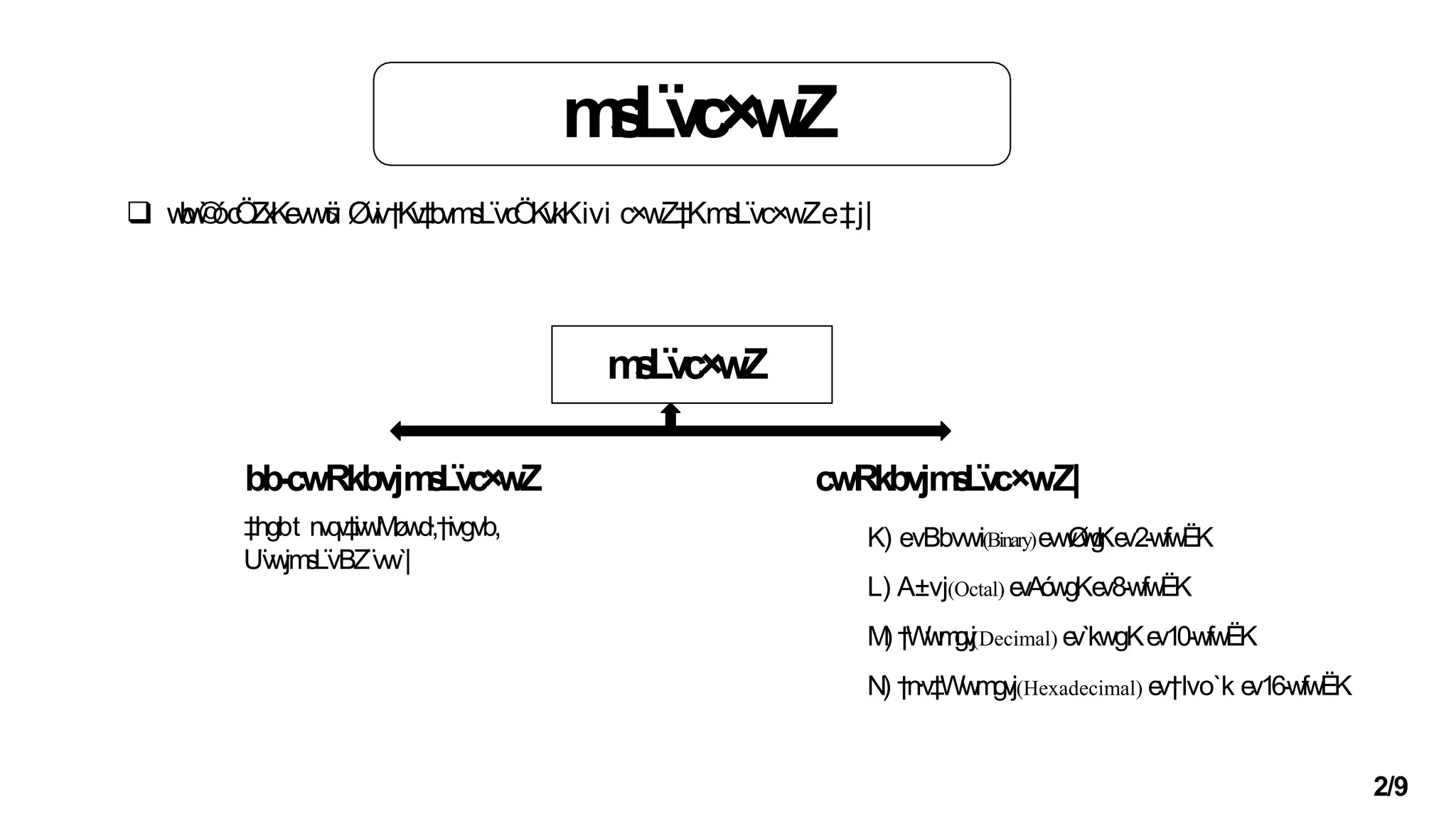 Numbersystem 190520164613 Pptx
