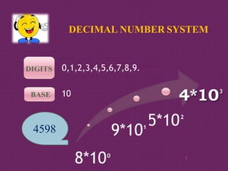 Number system | PPT