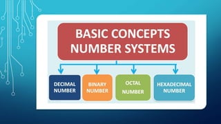 Number system | PPT