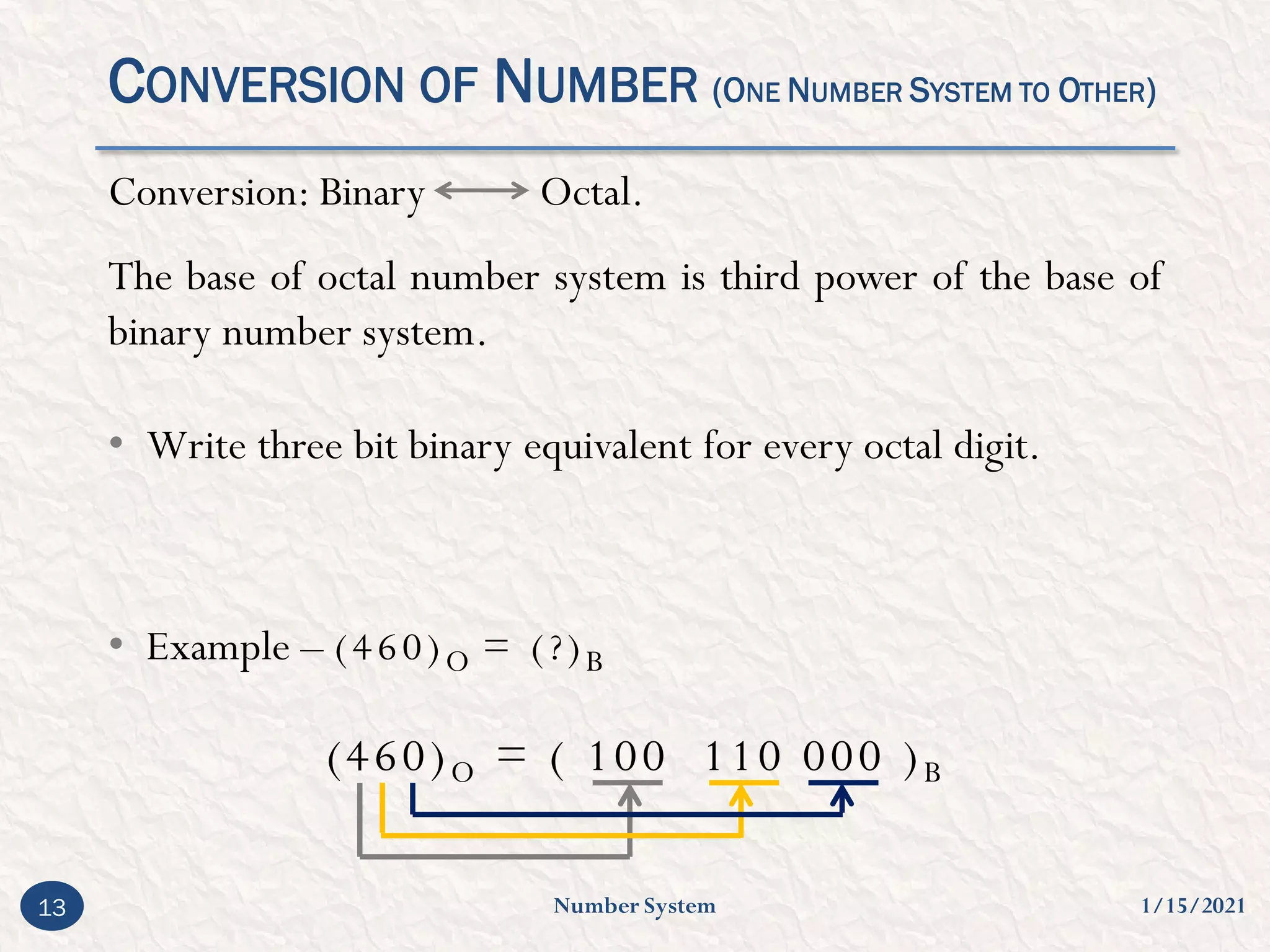 Number system