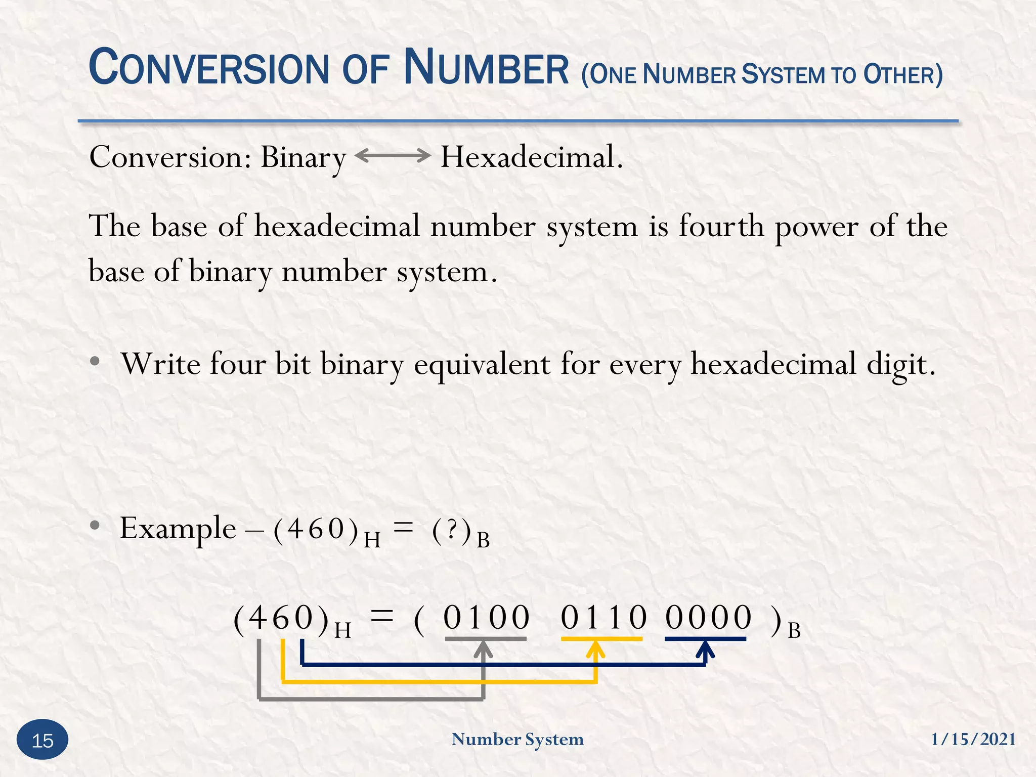 Number system