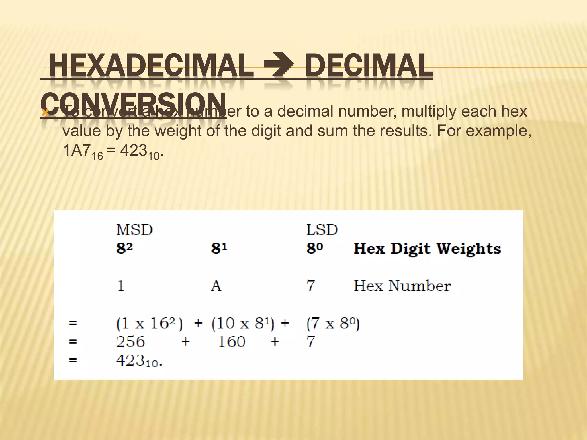 HEXADECIMAL  DECIMAL
CONVERSION
 To convert a hex number to a decimal number, multiply each hex
value by the weight of the digit and sum the results. For example,
1A716 = 42310.
 