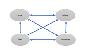 Number system | PPTX