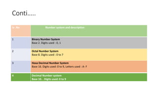 Number system | PPTX