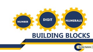 NUMBER
DIGIT NUMERALS
BUILDING BLOCKS
Number Systems
 